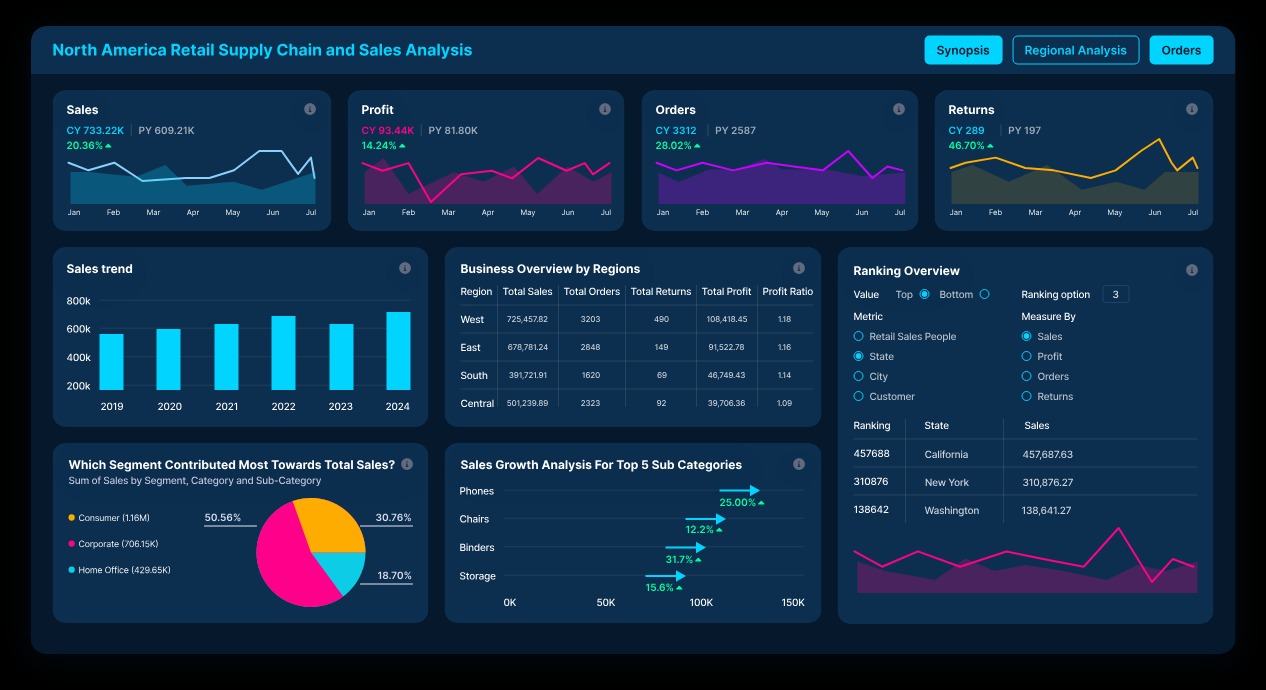 Insight Delivery